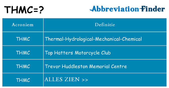 Wat staat thmc voor