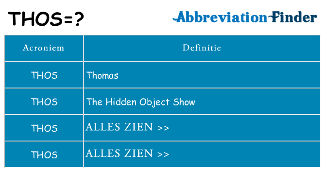 Wat staat thos voor