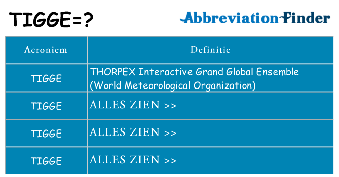 Wat staat tigge voor