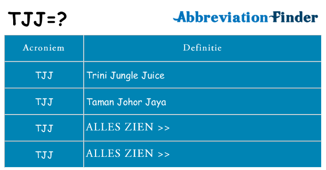 Wat staat tjj voor