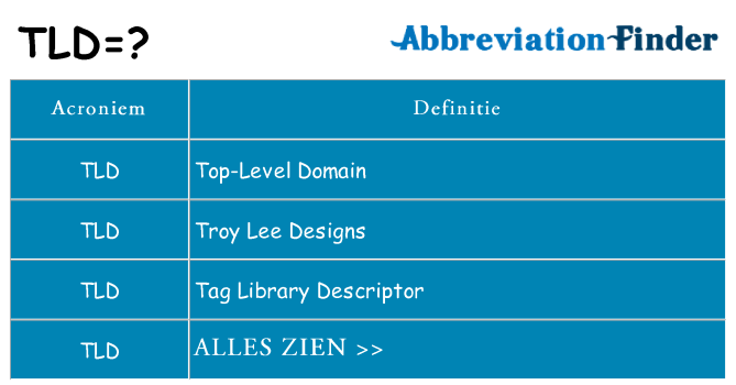 Wat staat tld voor