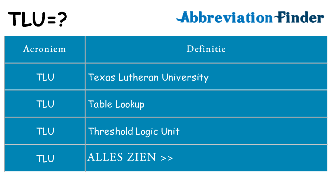 Wat staat tlu voor