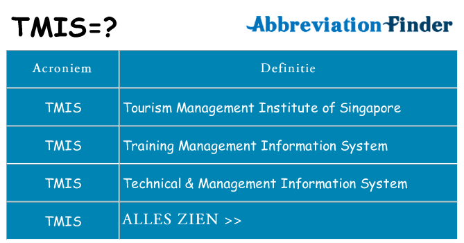 Wat staat tmis voor