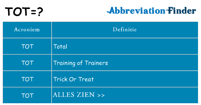 Wat staat tot voor