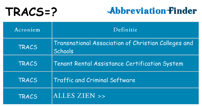 Wat staat tracs voor