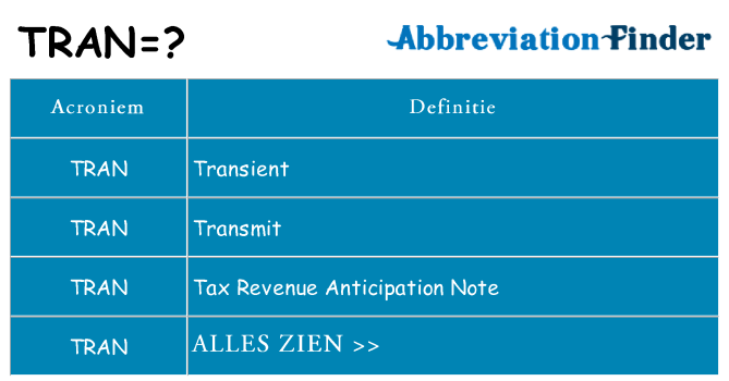 Wat staat tran voor