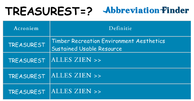 Wat staat treasurest voor