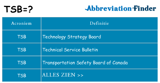 Wat staat tsb voor