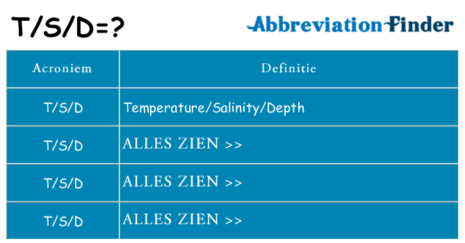 Wat staat tsd voor