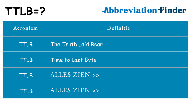 Wat staat ttlb voor