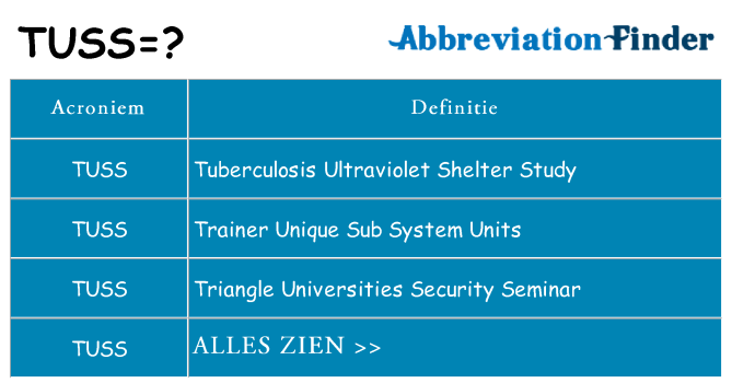 Wat staat tuss voor