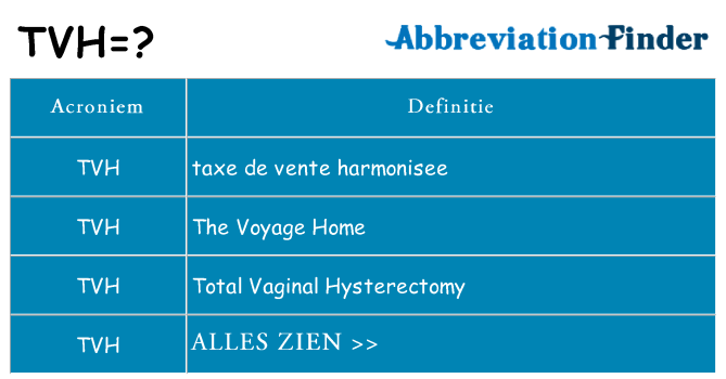 Wat staat tvh voor