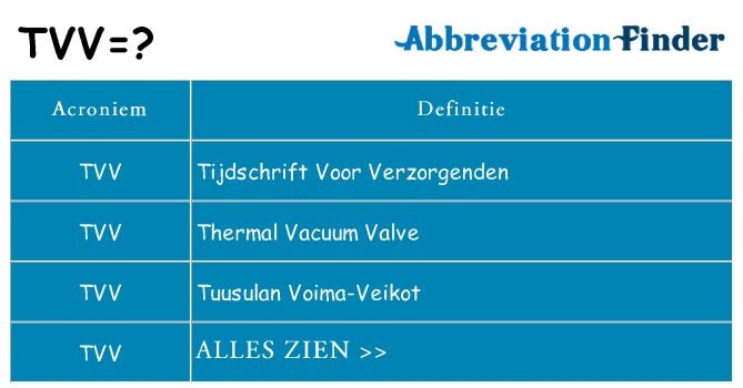 Wat staat tvv voor