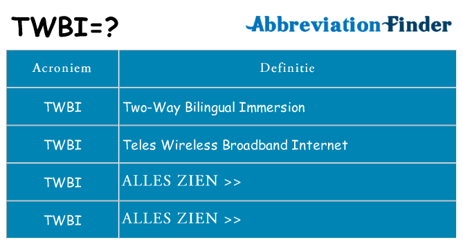 Wat staat twbi voor