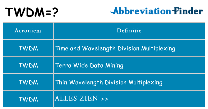 Wat staat twdm voor