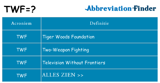 Wat staat twf voor