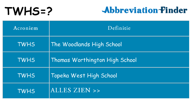 Wat staat twhs voor