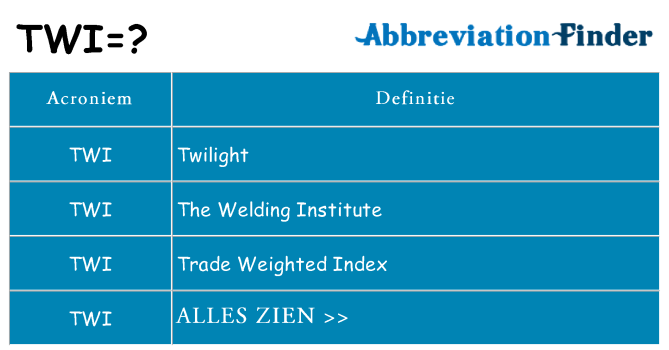 Wat staat twi voor