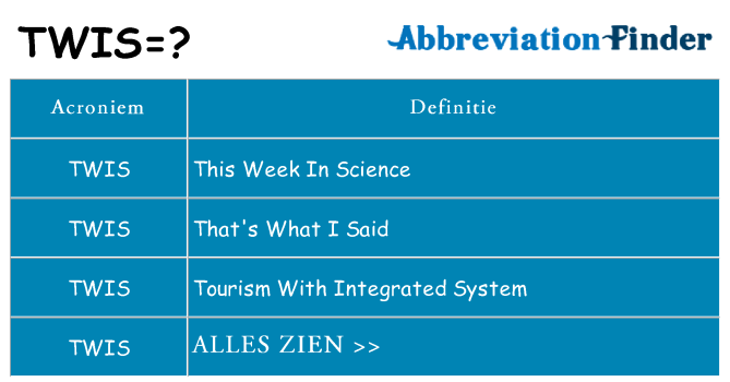 Wat staat twis voor