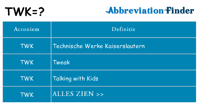 Wat staat twk voor
