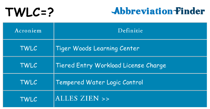 Wat staat twlc voor