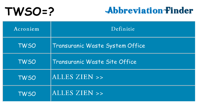 Wat staat twso voor