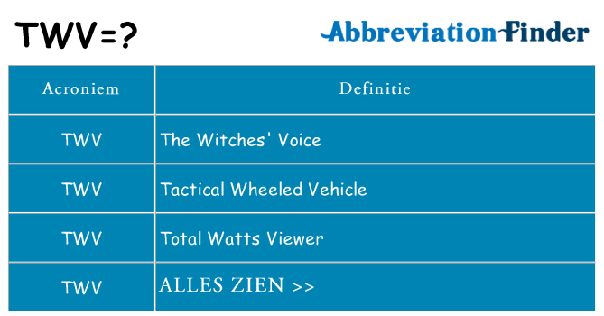 Wat staat twv voor