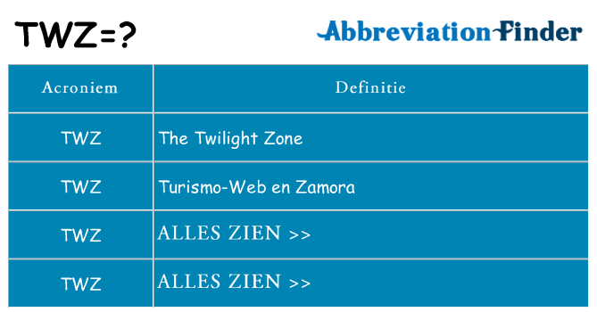 Wat staat twz voor