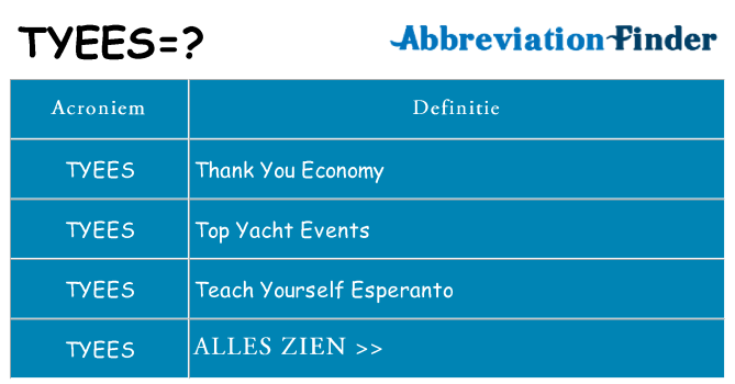 Wat staat tyees voor