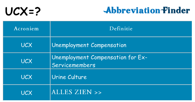 Wat staat ucx voor
