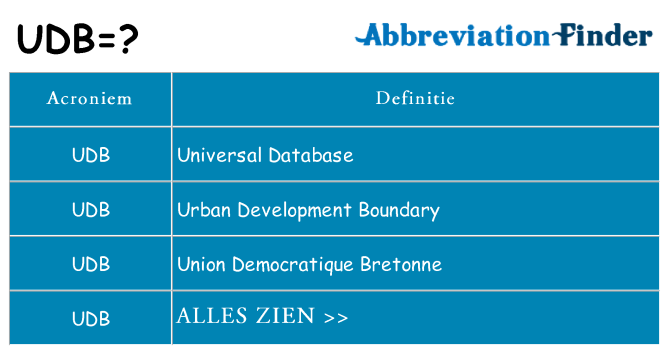 Wat staat udb voor