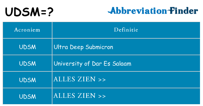 Wat staat udsm voor