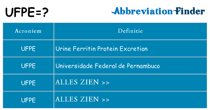Wat staat ufpe voor