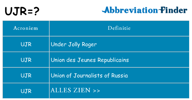 Wat staat ujr voor