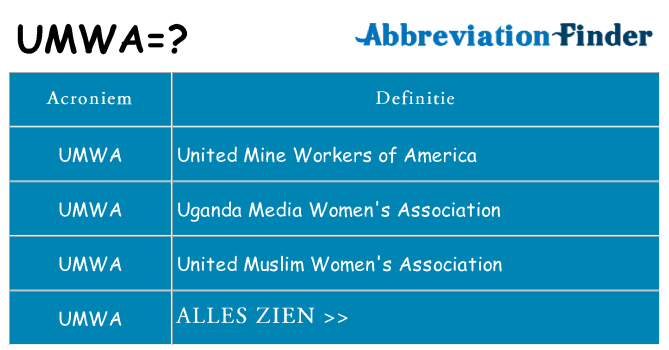 Wat staat umwa voor