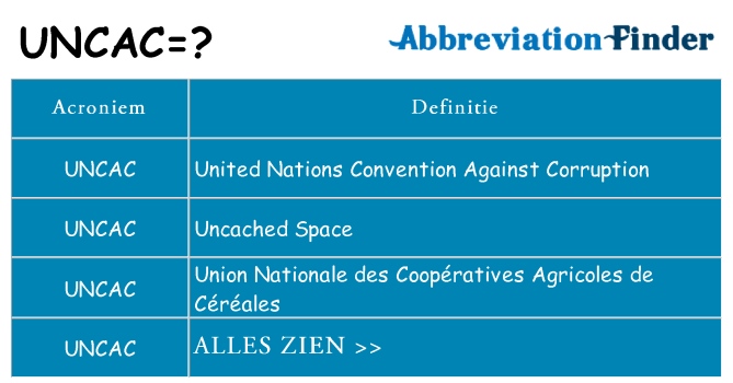 Wat staat uncac voor