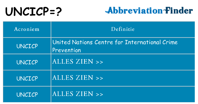 Wat staat uncicp voor