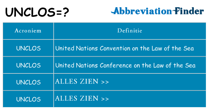 Wat staat unclos voor