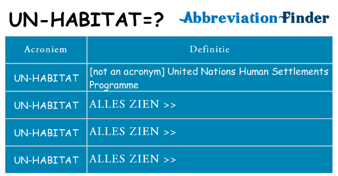 Wat staat un-habitat voor