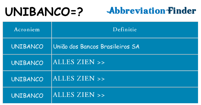 Wat staat unibanco voor