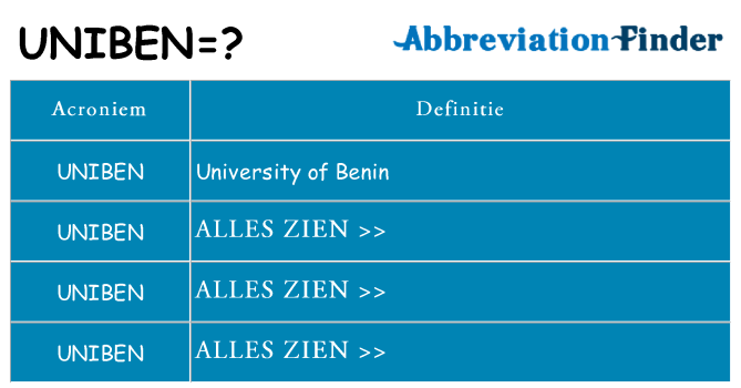 Wat staat uniben voor
