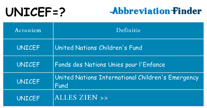 Wat staat unicef voor