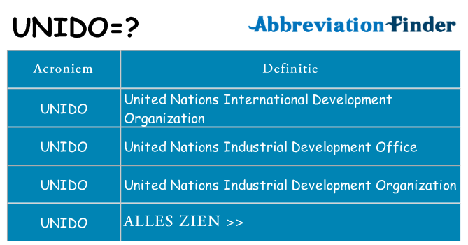 Wat staat unido voor