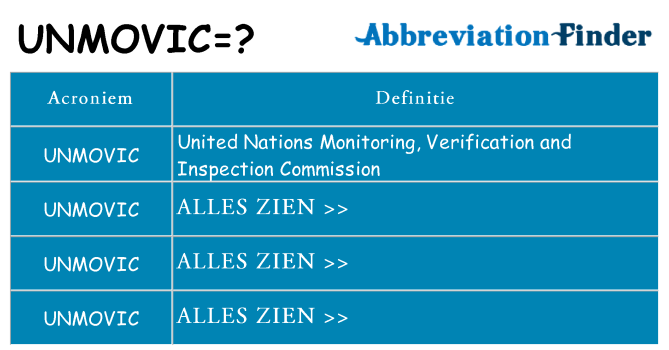 Wat staat unmovic voor