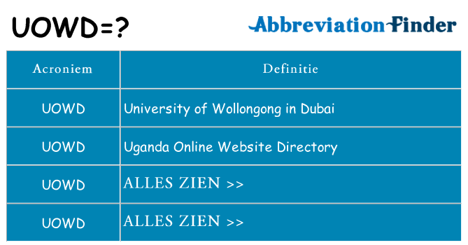 Wat staat uowd voor