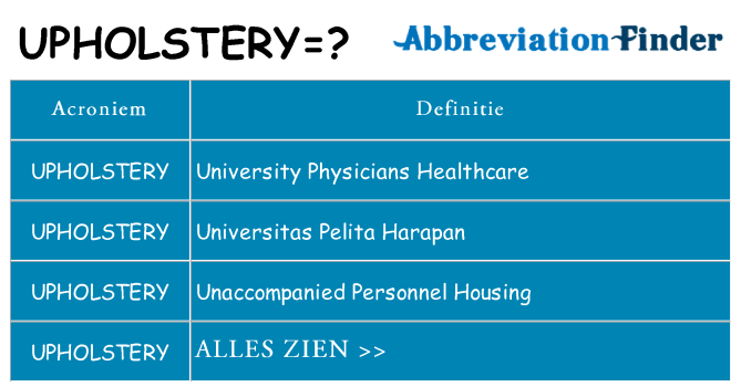 Wat staat upholstery voor