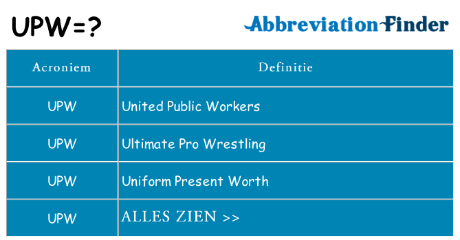 Wat staat upw voor