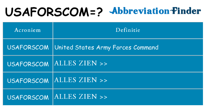 Wat staat usaforscom voor
