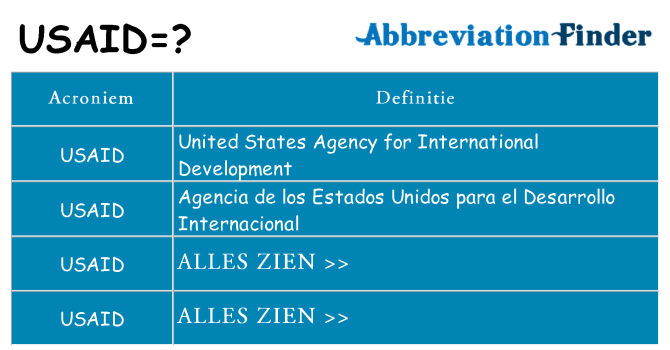 Wat staat usaid voor