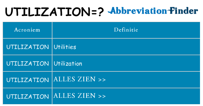 Wat staat utilization voor